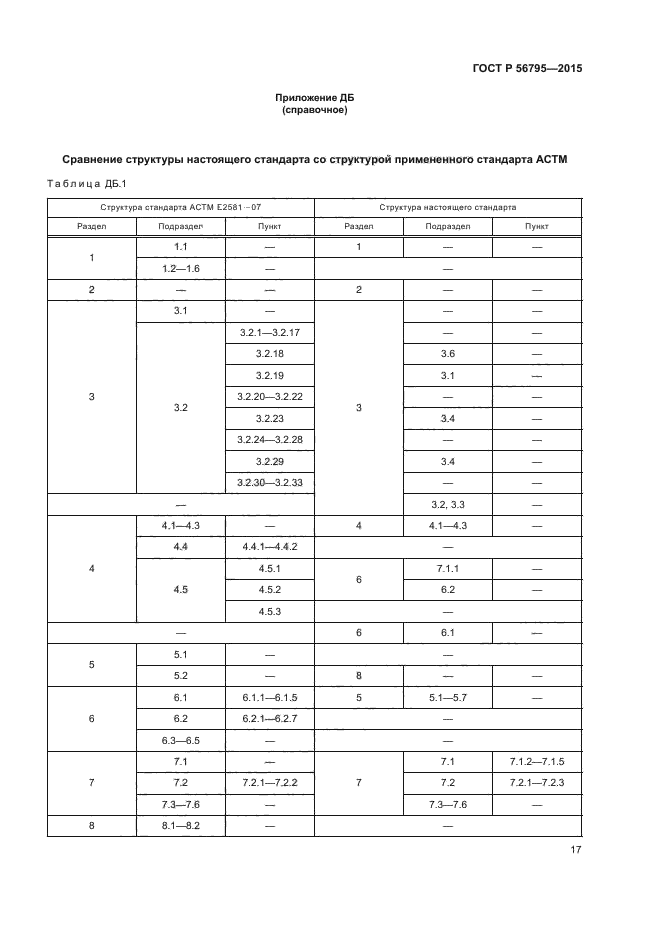 ГОСТ Р 56795-2015