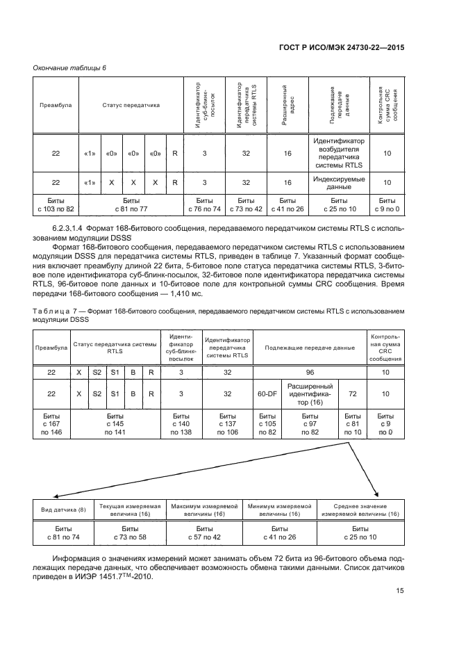 ГОСТ Р ИСО/МЭК 24730-22-2015