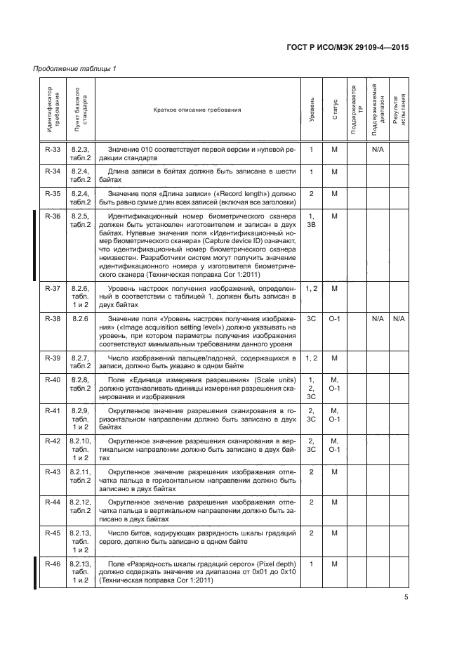 ГОСТ Р ИСО/МЭК 29109-4-2015