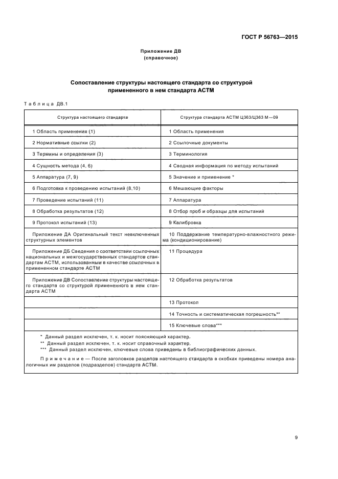 ГОСТ Р 56763-2015