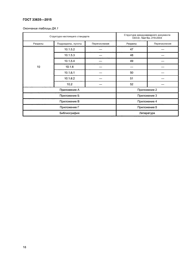 ГОСТ 33635-2015