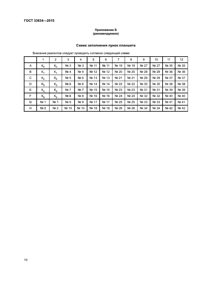 ГОСТ 33634-2015