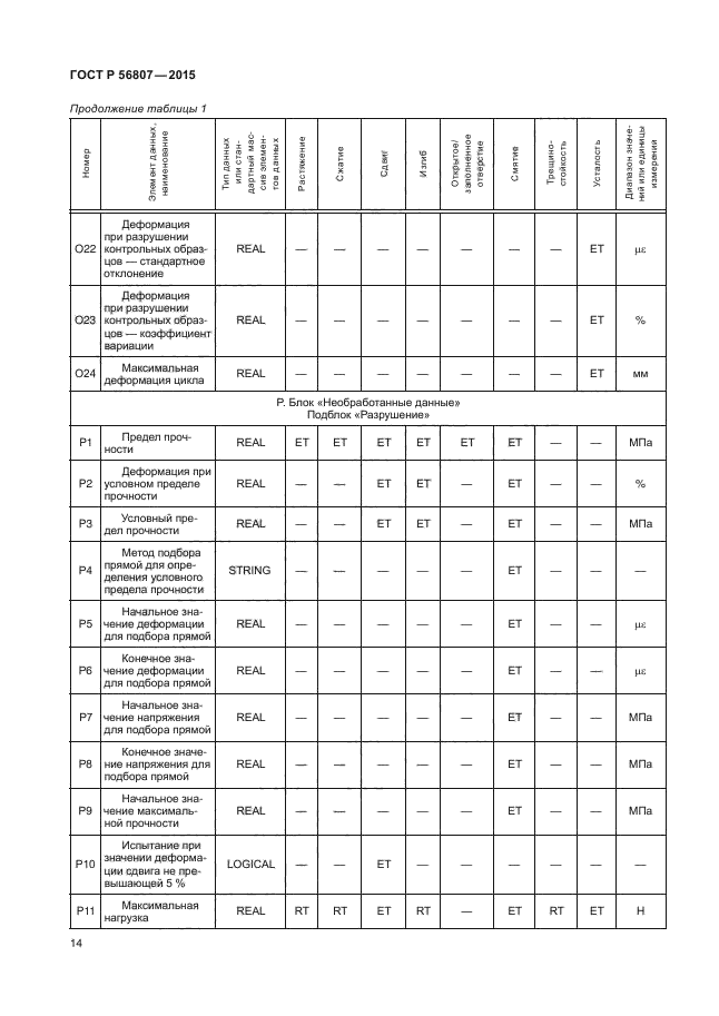 ГОСТ Р 56807-2015