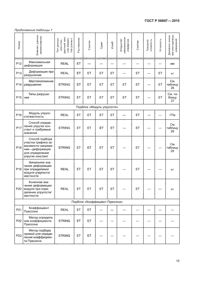 ГОСТ Р 56807-2015