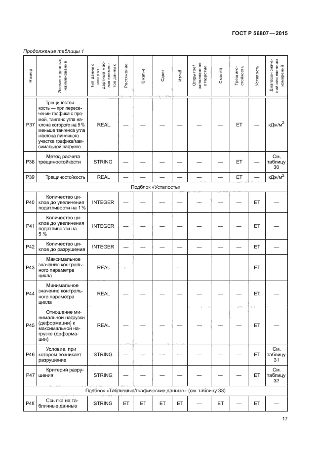 ГОСТ Р 56807-2015