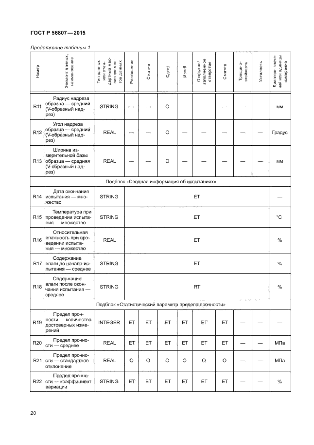 ГОСТ Р 56807-2015