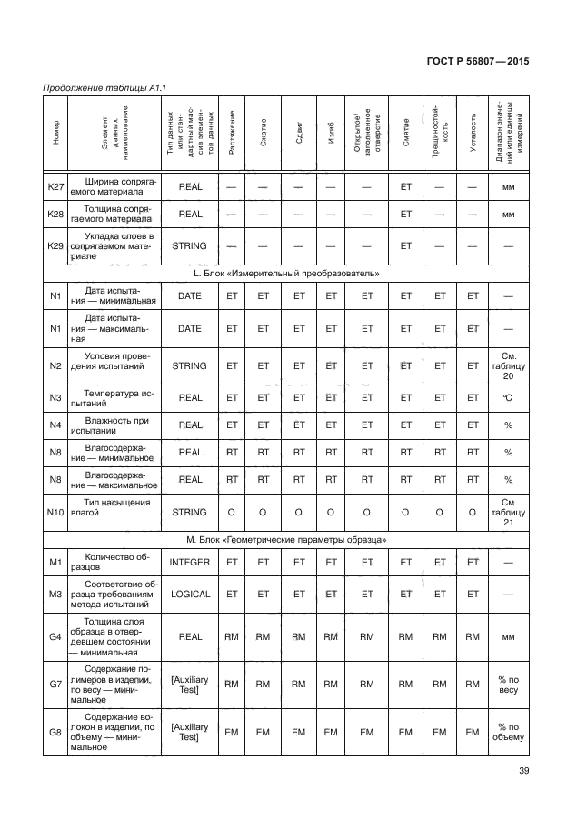 ГОСТ Р 56807-2015