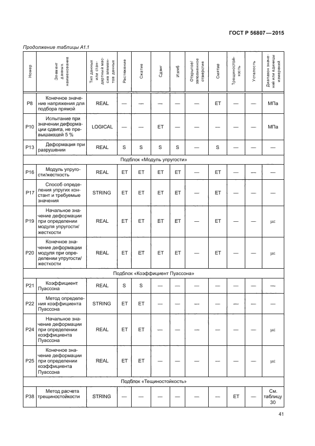 ГОСТ Р 56807-2015