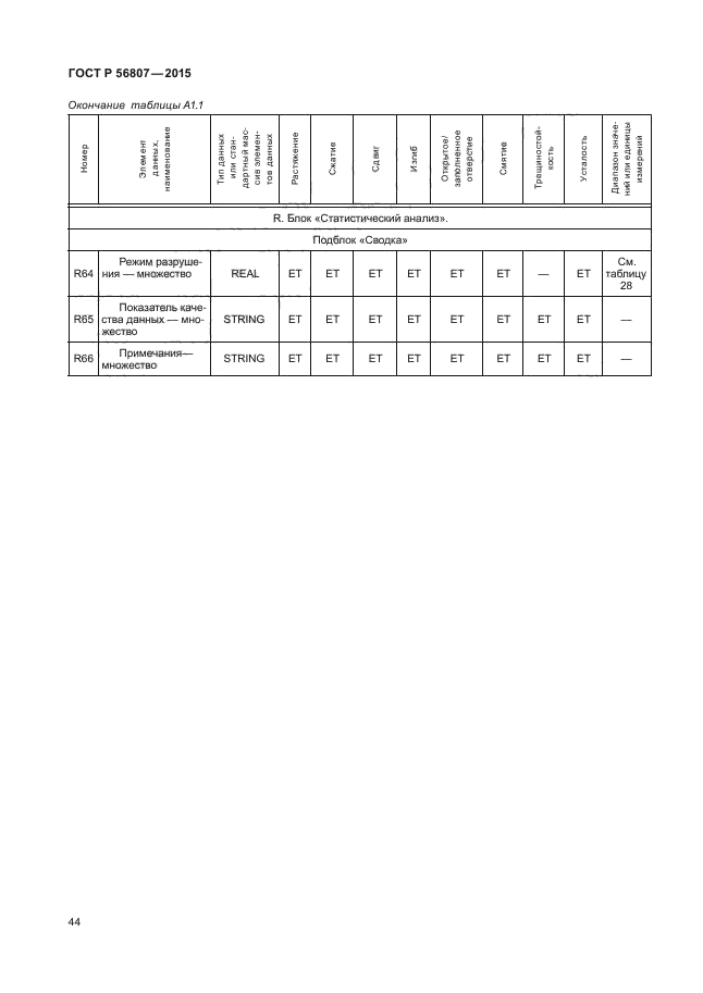 ГОСТ Р 56807-2015