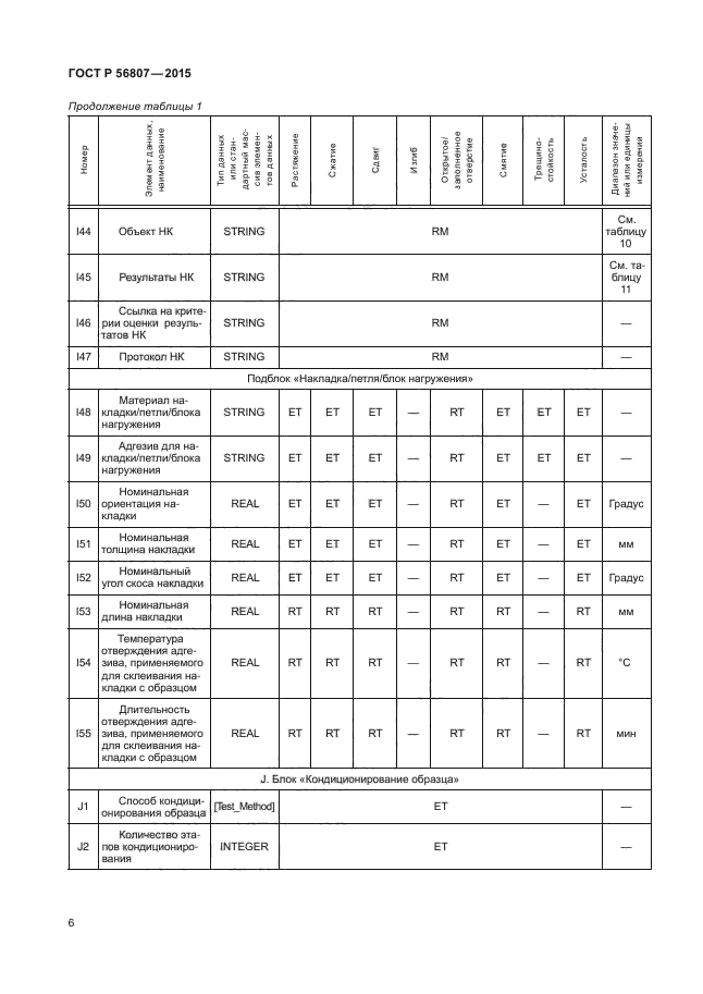 ГОСТ Р 56807-2015