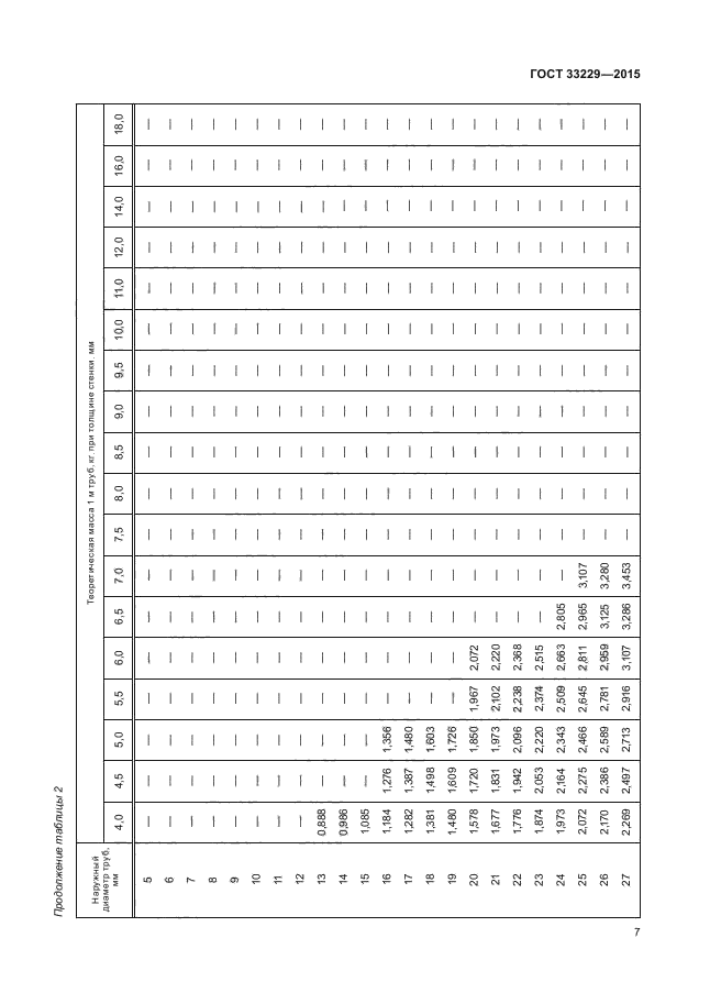 ГОСТ 33229-2015