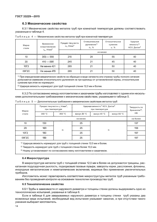 ГОСТ 33229-2015