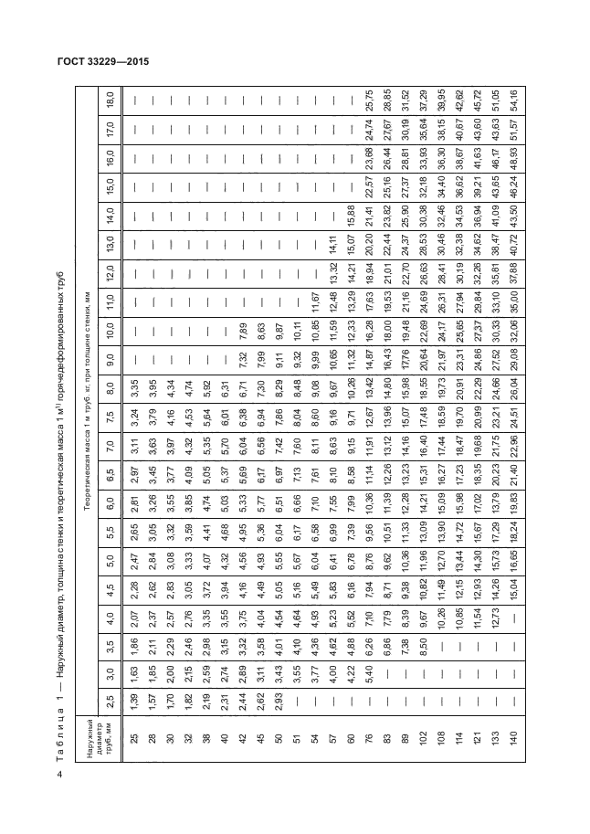 ГОСТ 33229-2015