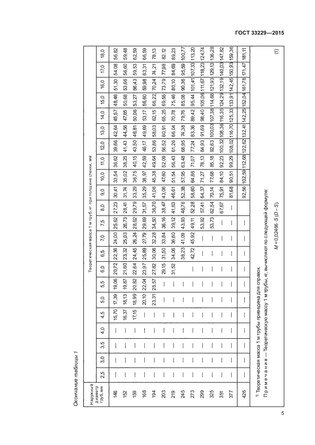 ГОСТ 33229-2015