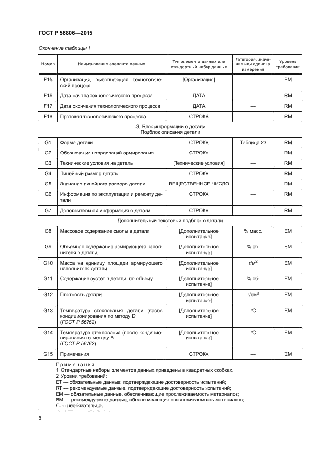 ГОСТ Р 56806-2015