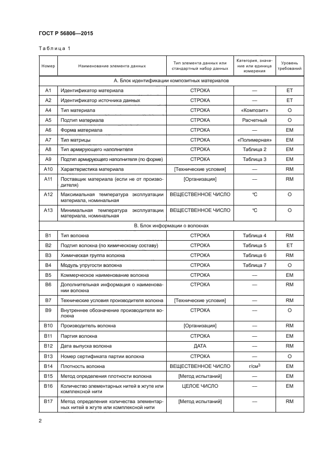 ГОСТ Р 56806-2015