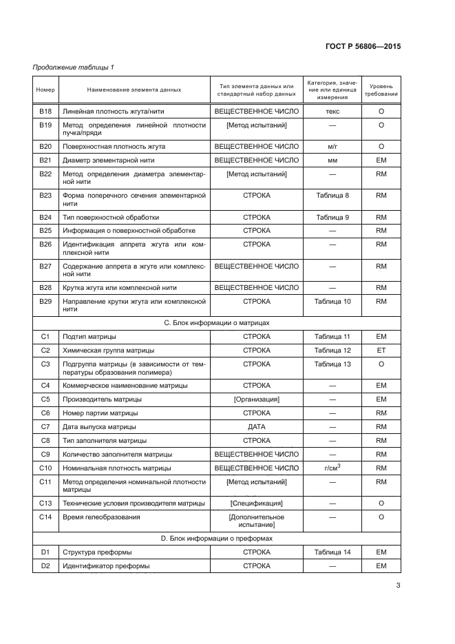 ГОСТ Р 56806-2015