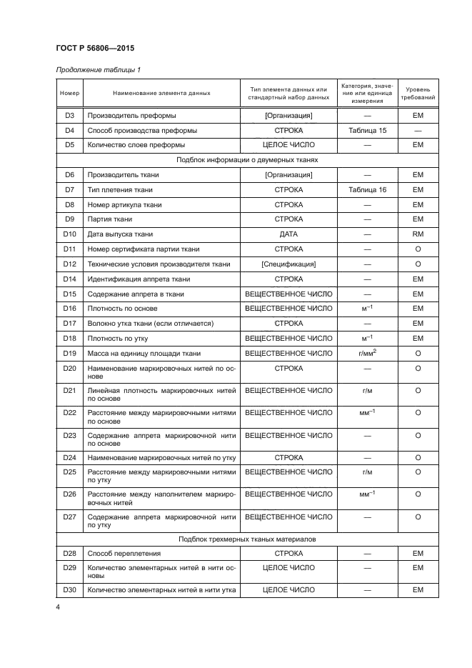 ГОСТ Р 56806-2015