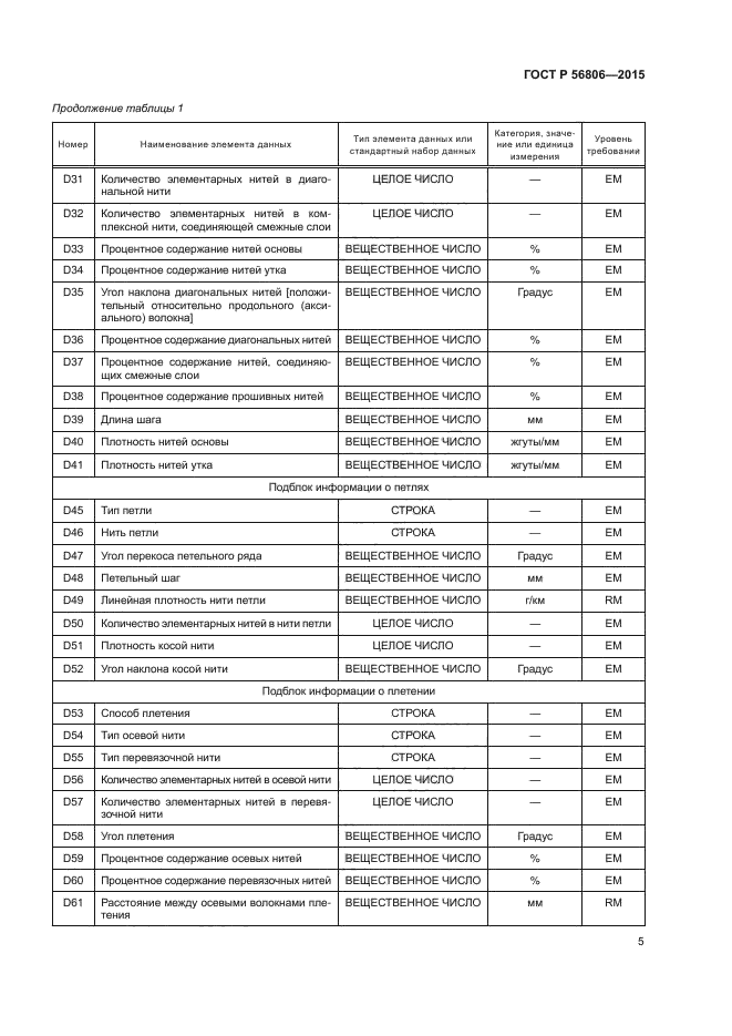 ГОСТ Р 56806-2015