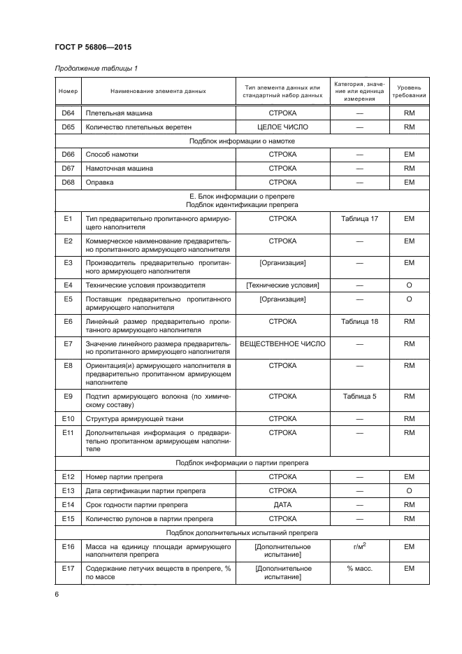 ГОСТ Р 56806-2015