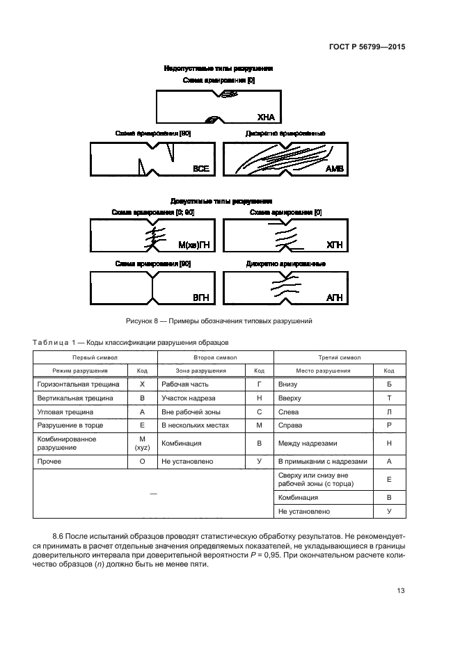 ГОСТ Р 56799-2015