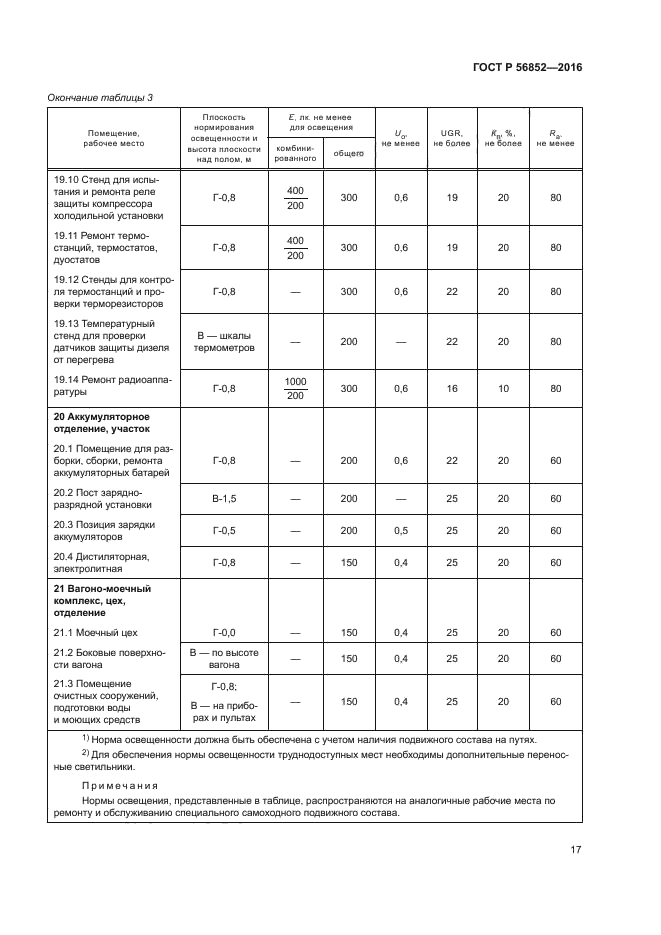 ГОСТ Р 56852-2016