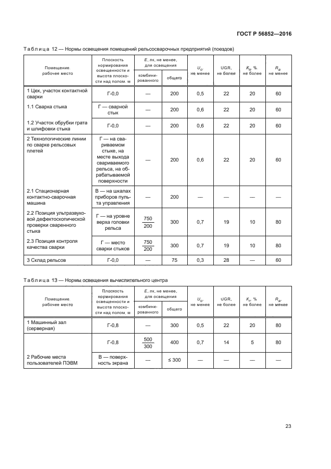 ГОСТ Р 56852-2016