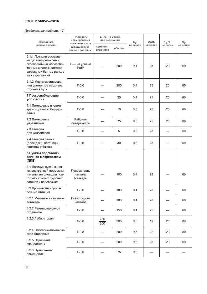 ГОСТ Р 56852-2016