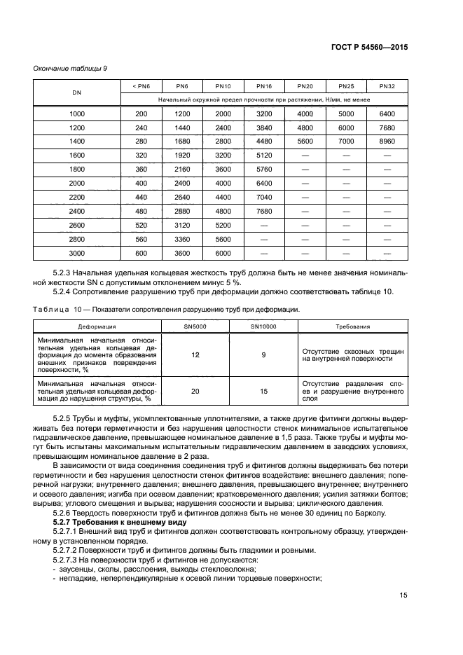 ГОСТ Р 54560-2015