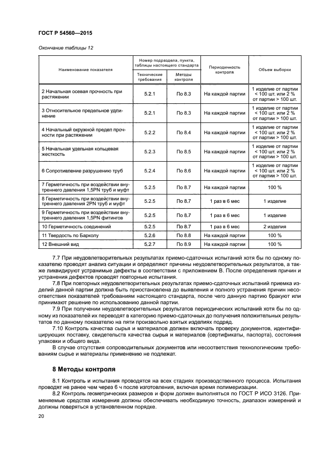 ГОСТ Р 54560-2015