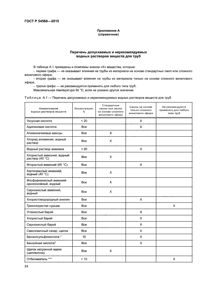 ГОСТ Р 54560-2015