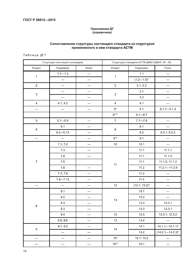 ГОСТ Р 56812-2015