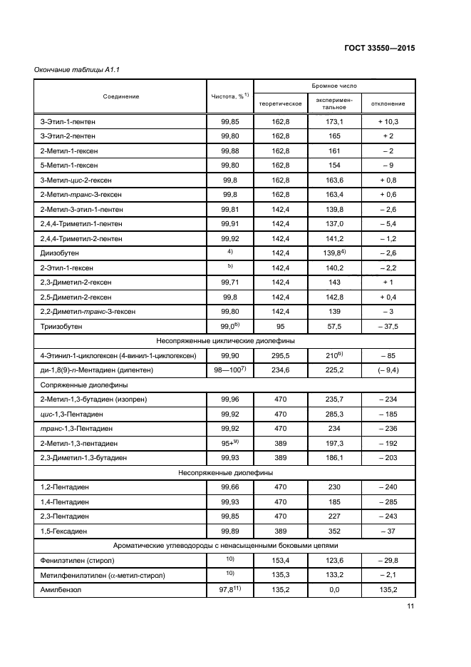 ГОСТ 33550-2015