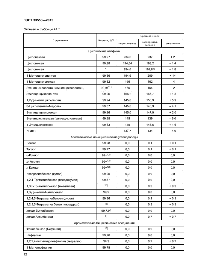 ГОСТ 33550-2015