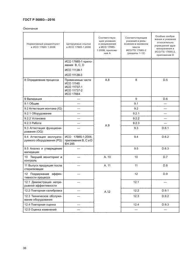 ГОСТ Р 56893-2016