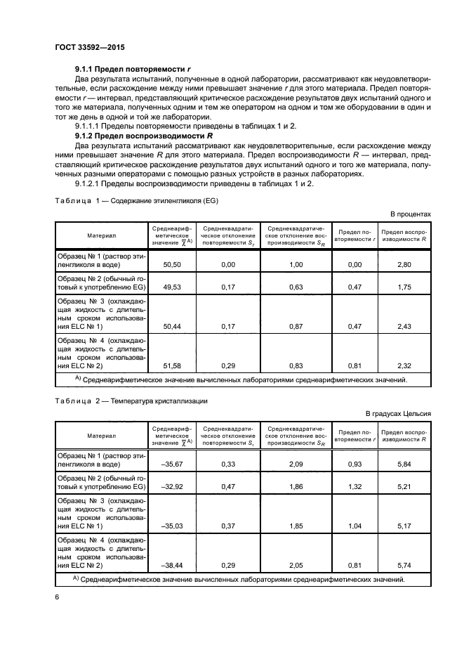 ГОСТ 33592-2015