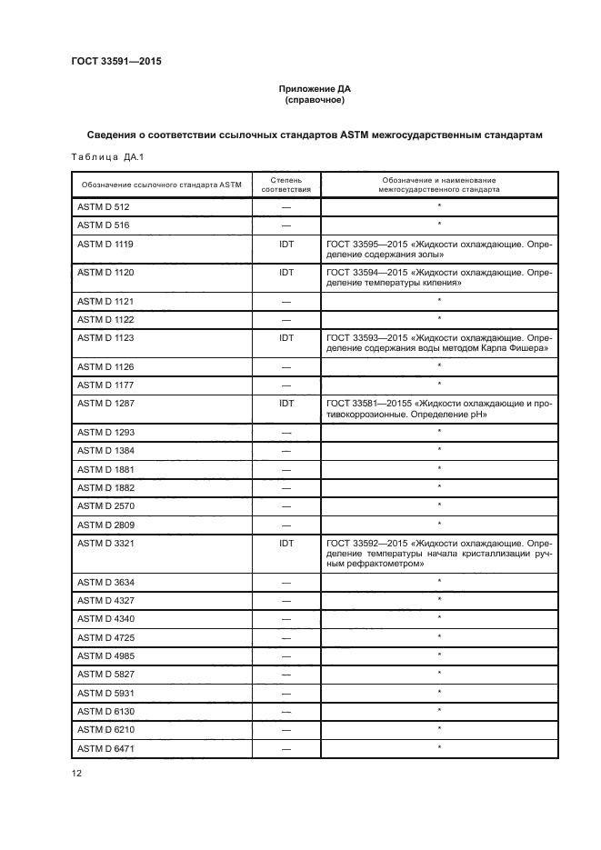 ГОСТ 33591-2015