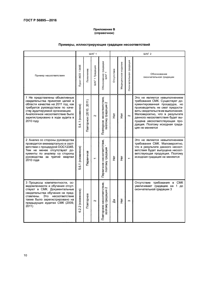 ГОСТ Р 56895-2016