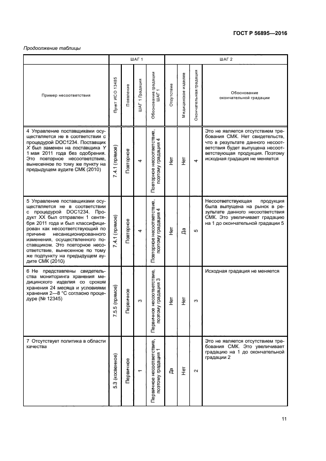 ГОСТ Р 56895-2016