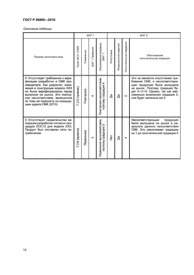 ГОСТ Р 56895-2016