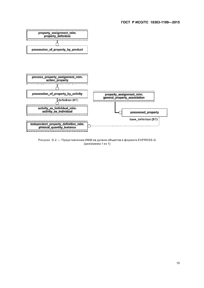 ГОСТ Р ИСО/ТС 10303-1199-2015