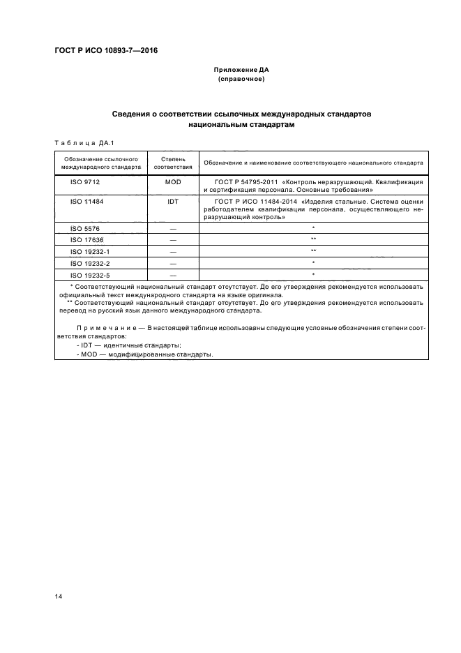 ГОСТ Р ИСО 10893-7-2016
