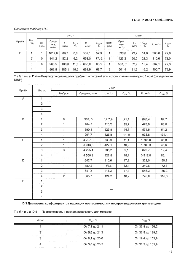 ГОСТ Р ИСО 14389-2016