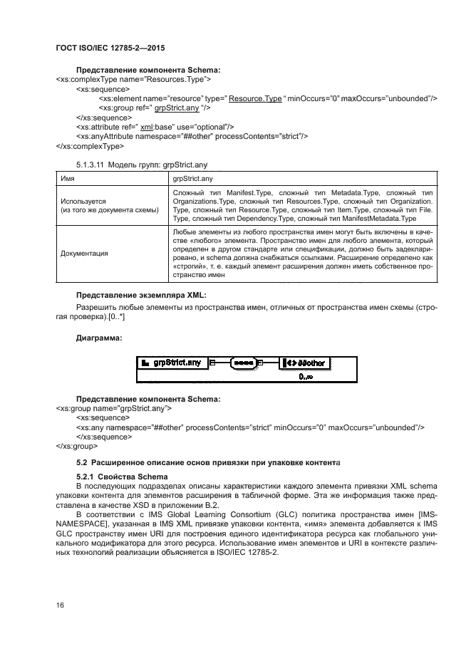 ГОСТ ISO/IEC 12785-2-2015