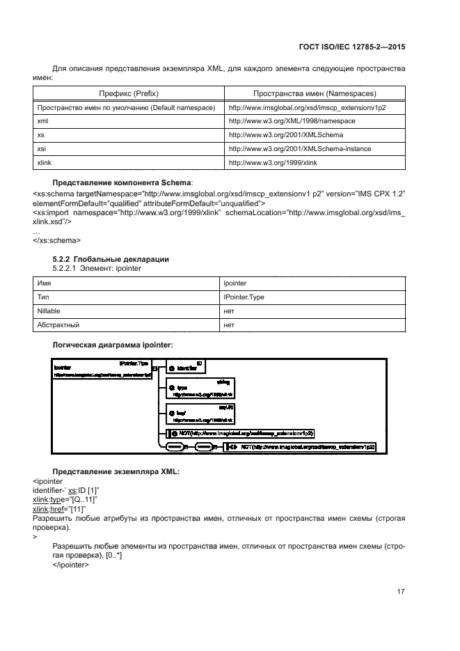 ГОСТ ISO/IEC 12785-2-2015