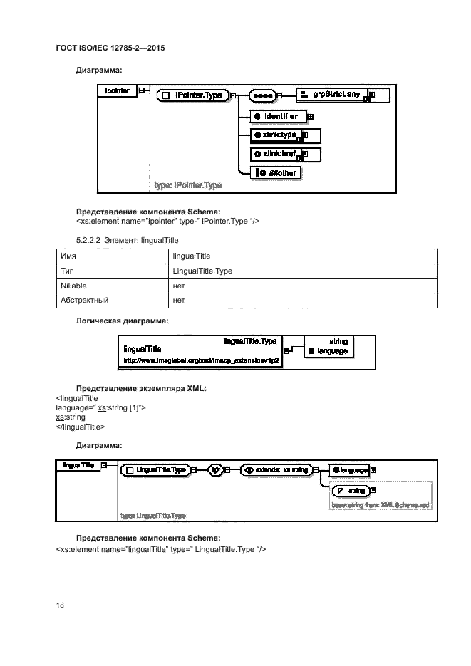 ГОСТ ISO/IEC 12785-2-2015