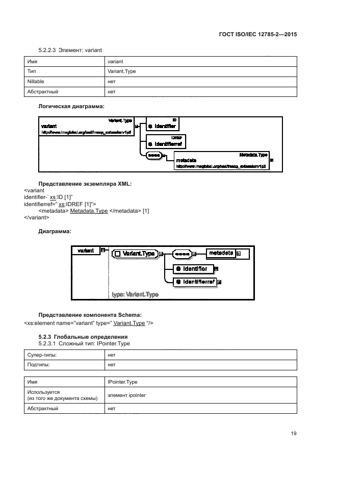 ГОСТ ISO/IEC 12785-2-2015