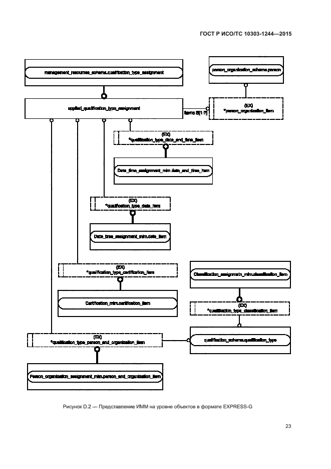 ГОСТ Р ИСО/ТС 10303-1244-2015