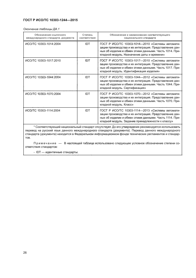 ГОСТ Р ИСО/ТС 10303-1244-2015
