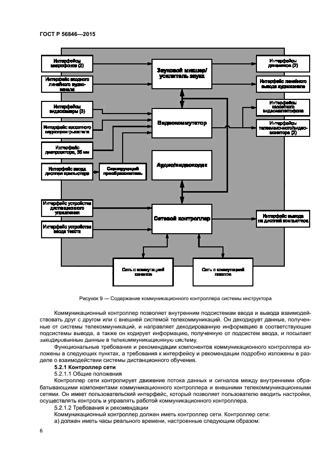 ГОСТ Р 56846-2015